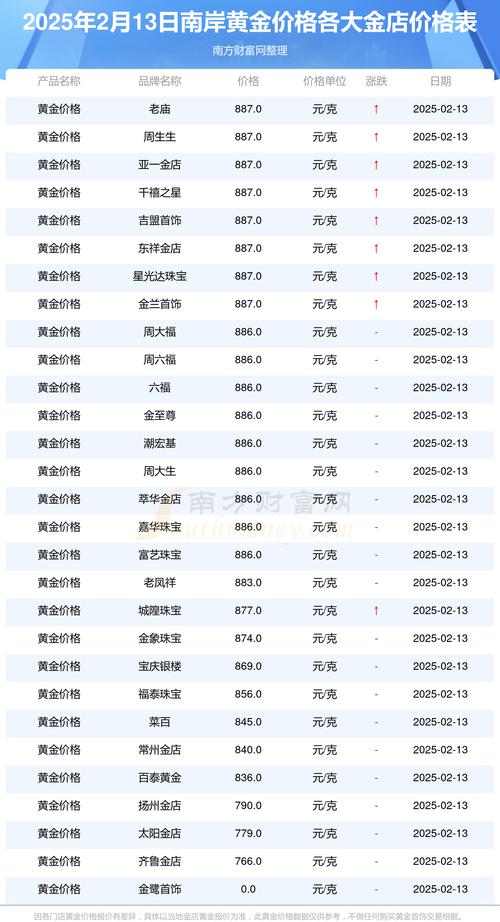 今日金價(jià)多少錢(qián)一克5月14日，今日金價(jià)多少錢(qián)一克貴州